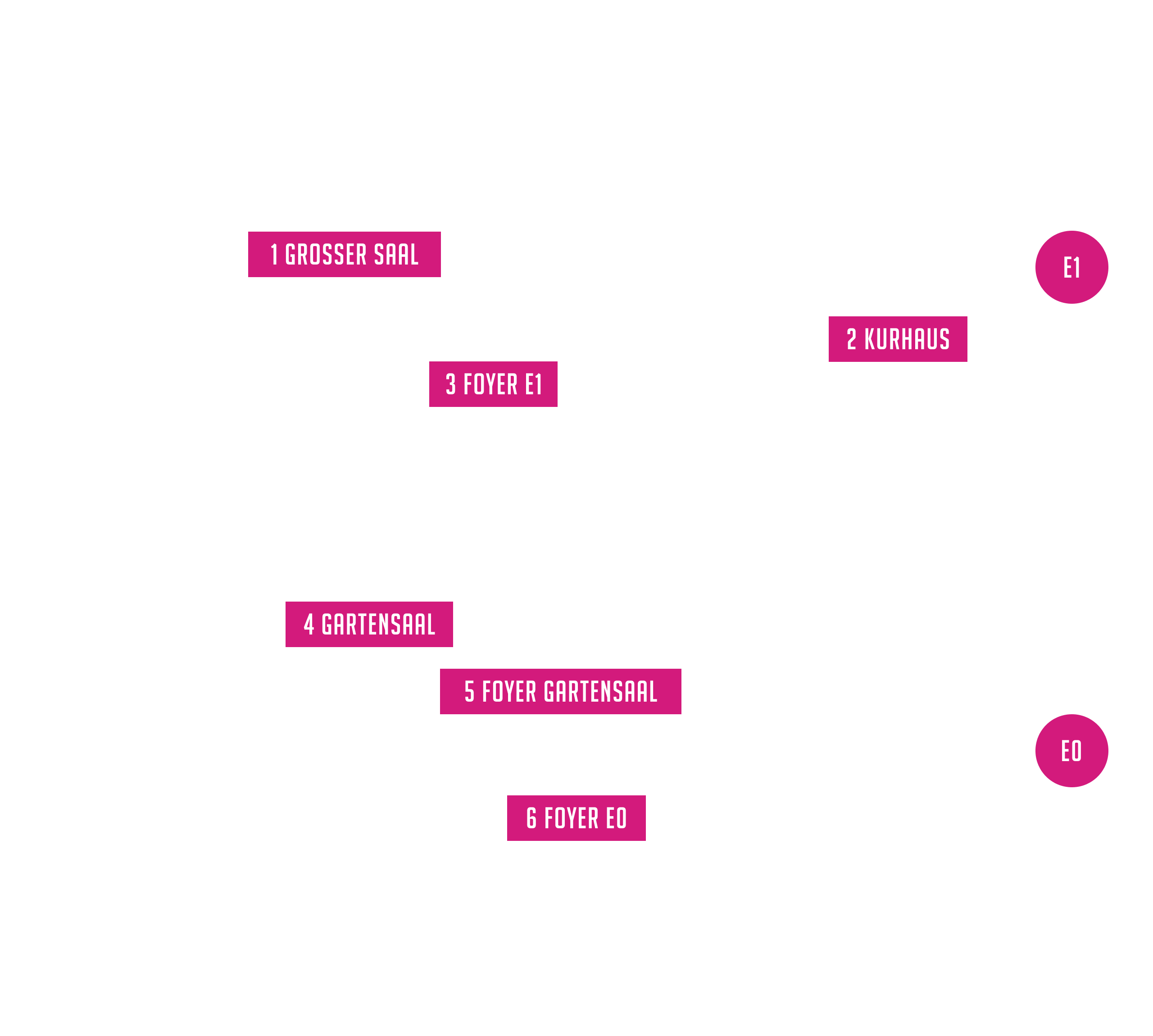 VILCO. 3D Overview. Labels